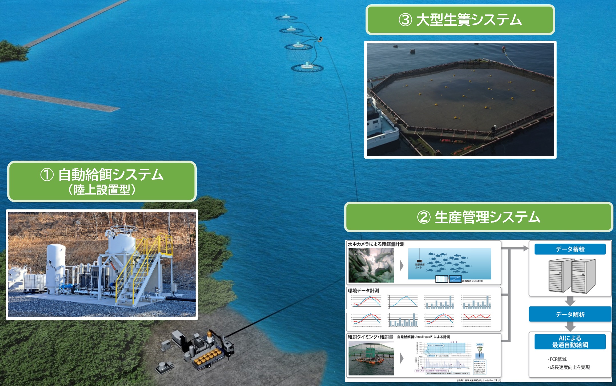 日鉄エンジの自動養殖システム