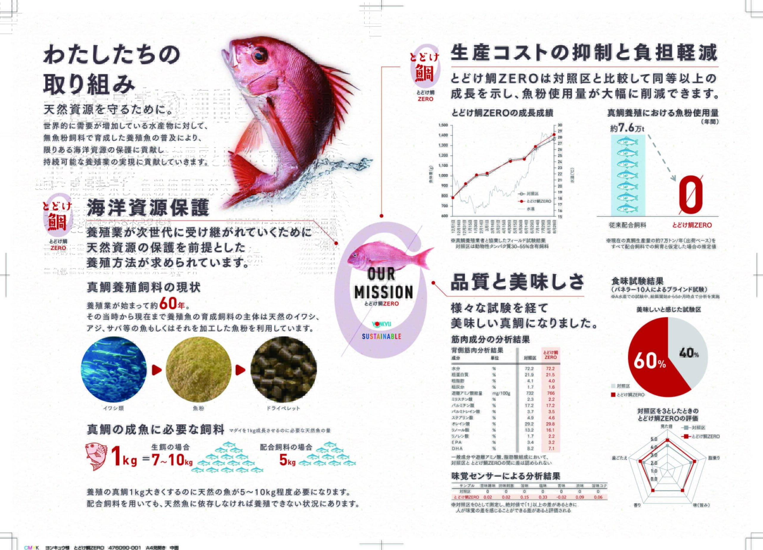 とどけ鯛ZERO
