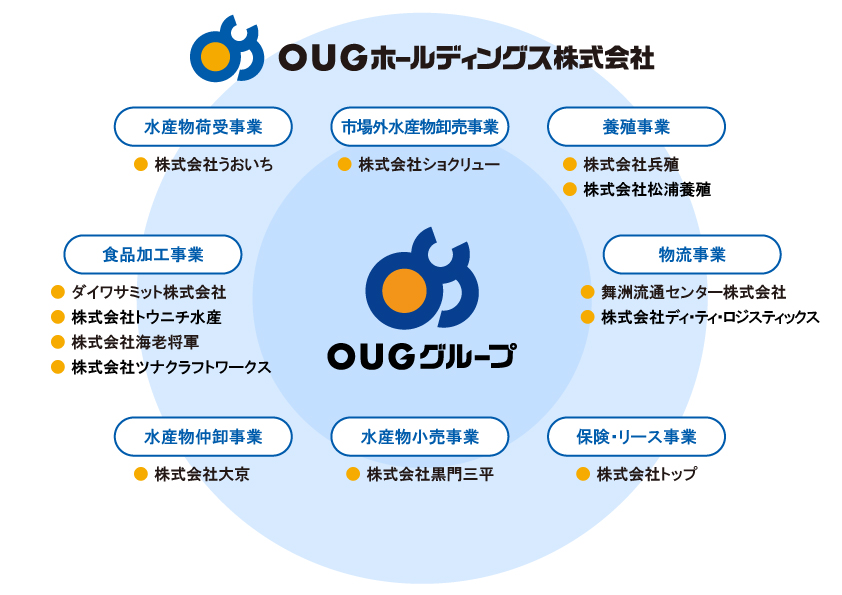 OUGホールディングス