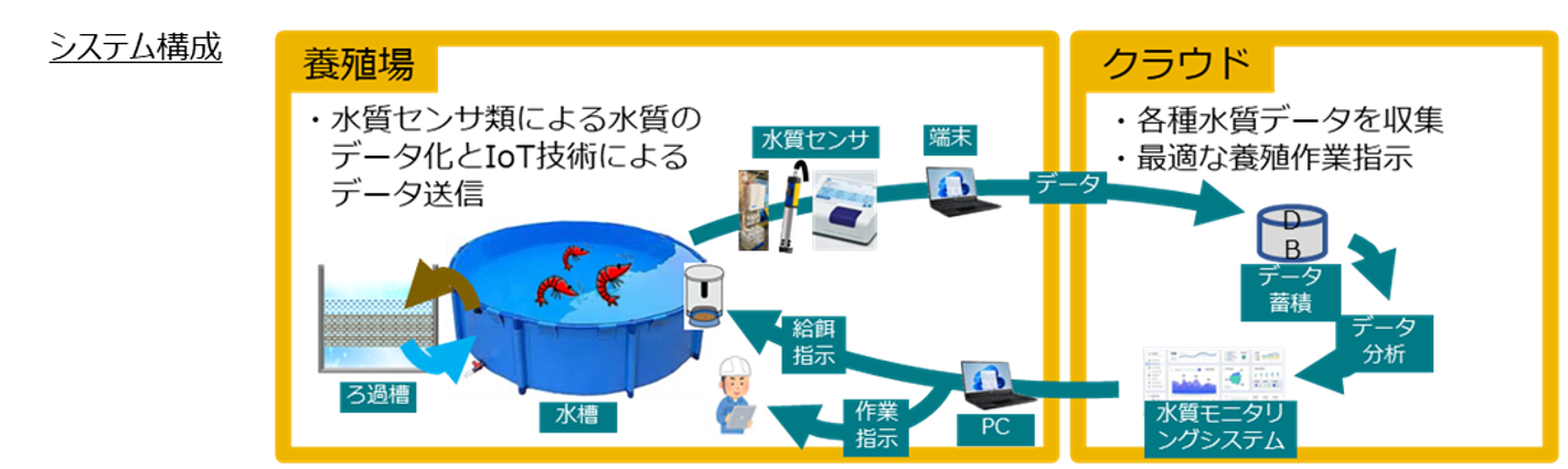 NiterraAQUA陸上養殖システム