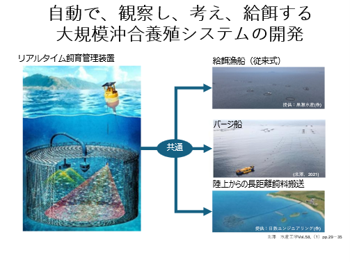 自動で、観察し、考え、給餌する大規模沖合養殖システムの開発