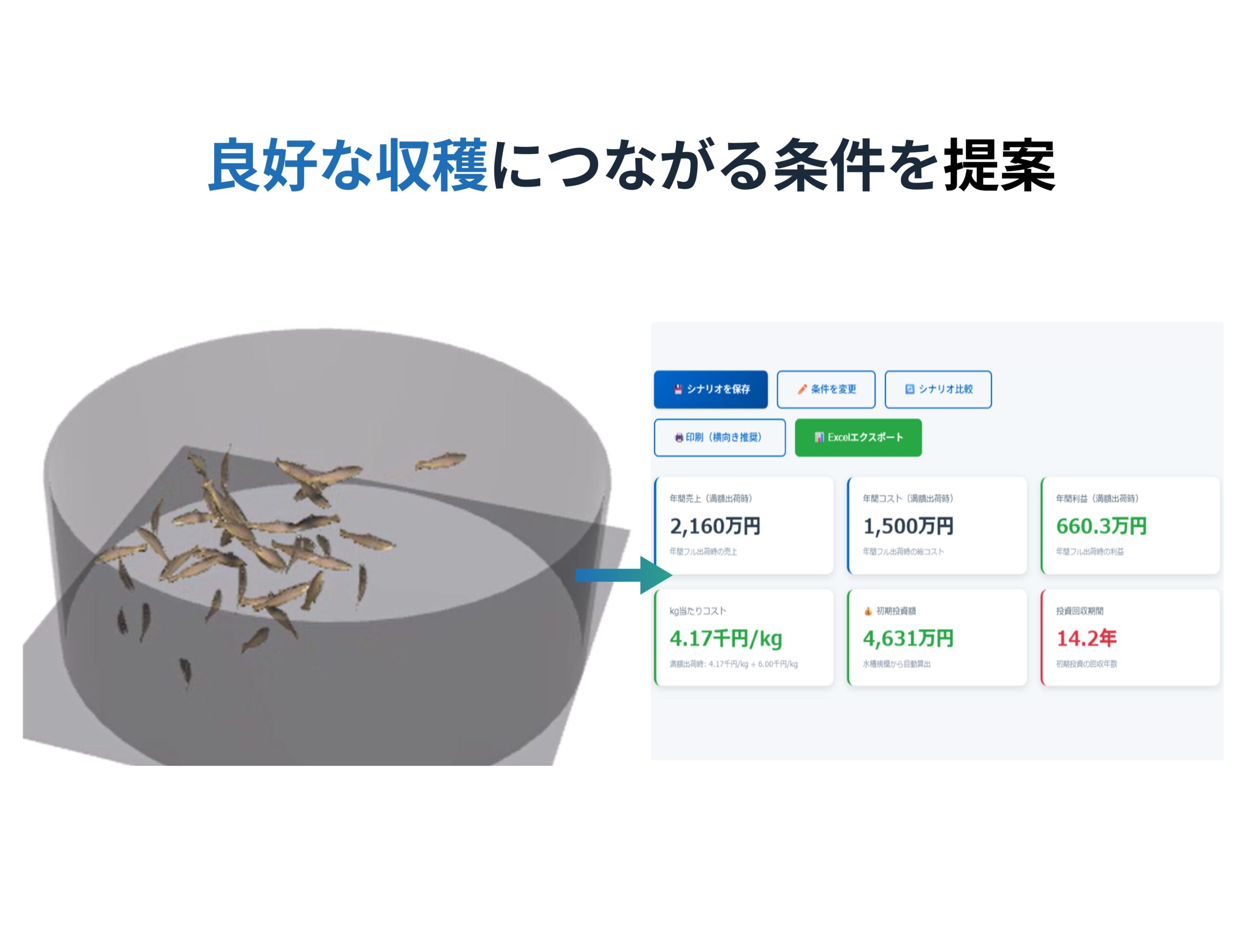 養殖をナビゲートするシステム「AQSim」
