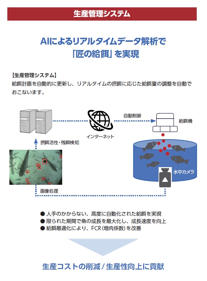 生産管理システム