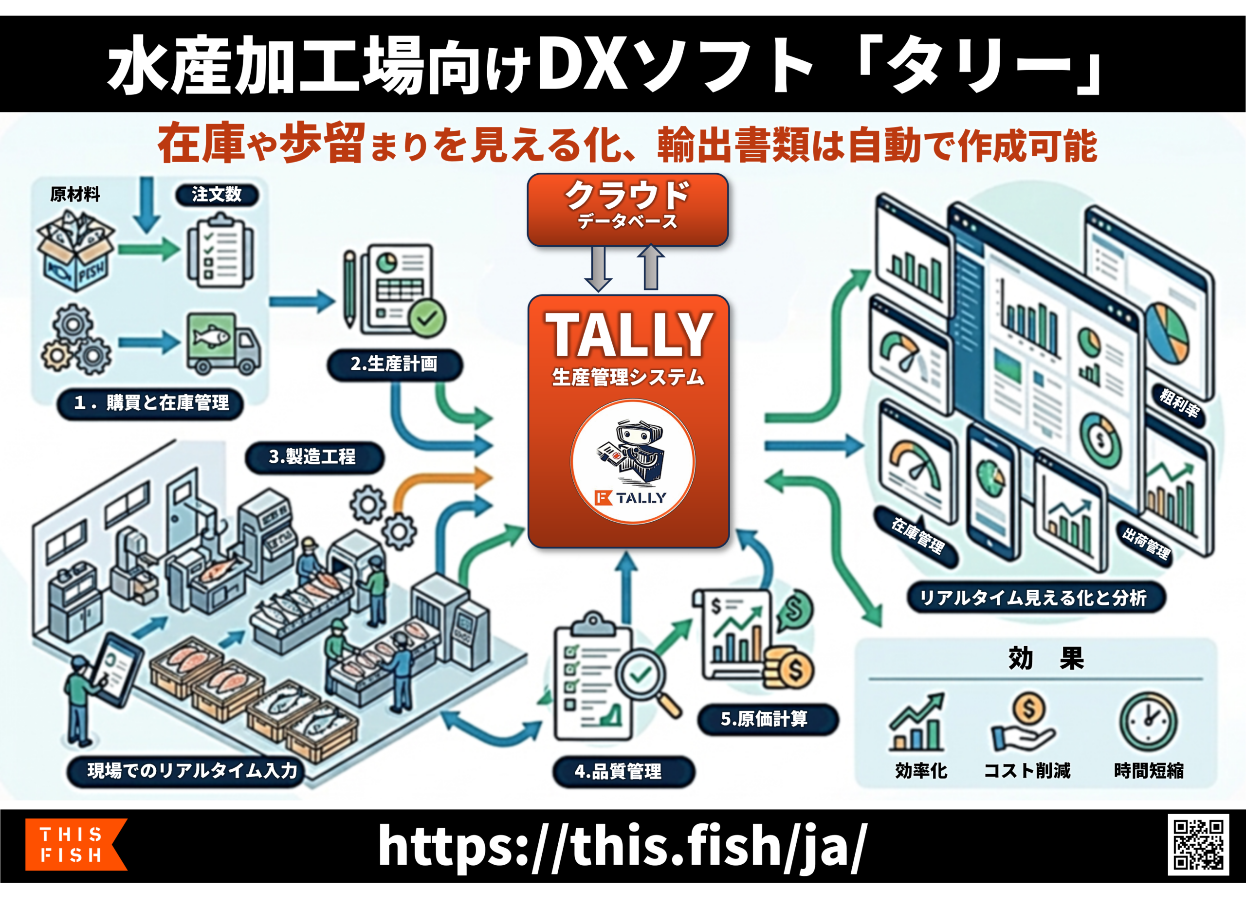 ThisFish.Inc.