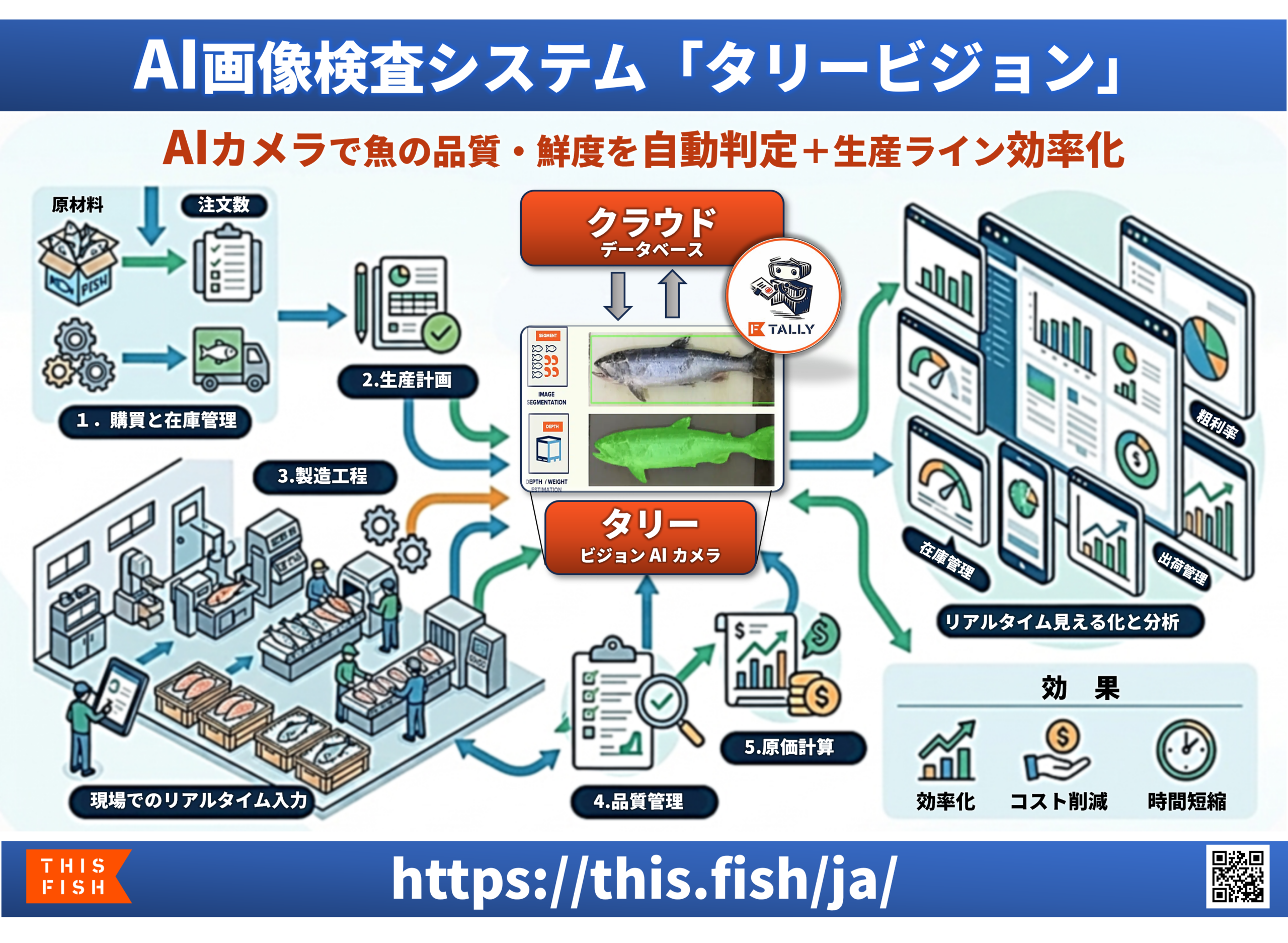 AI画像検査システム「タリー・ビジョン」