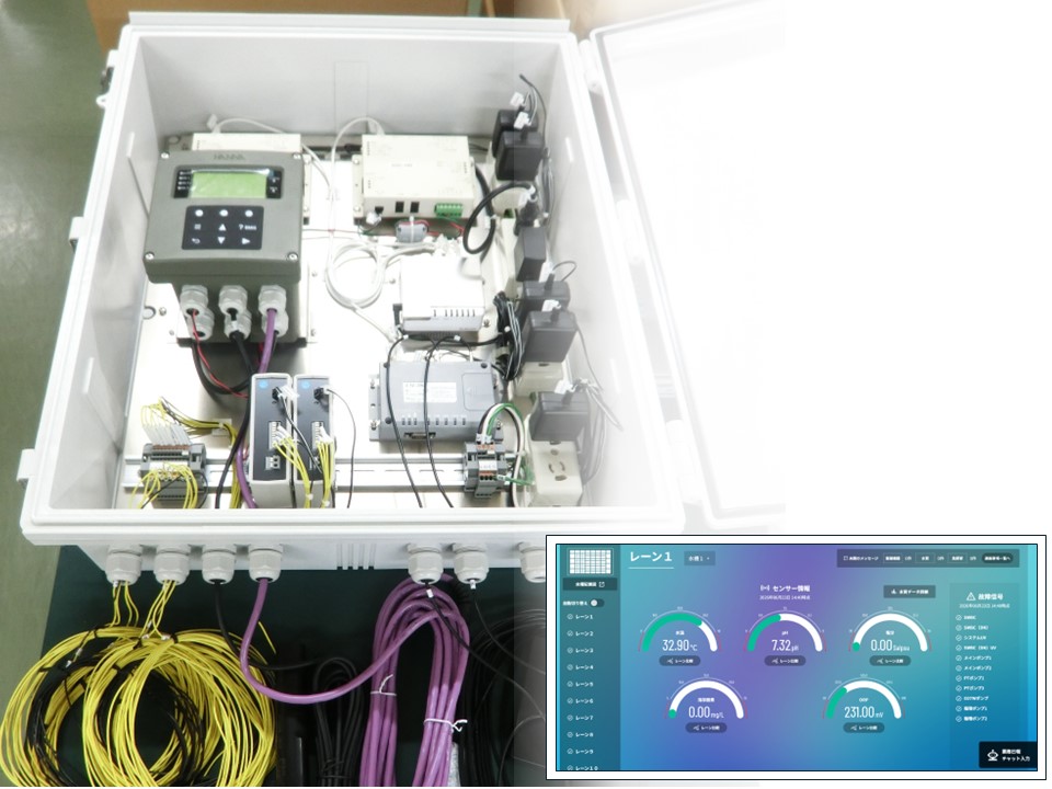 ICT BOX