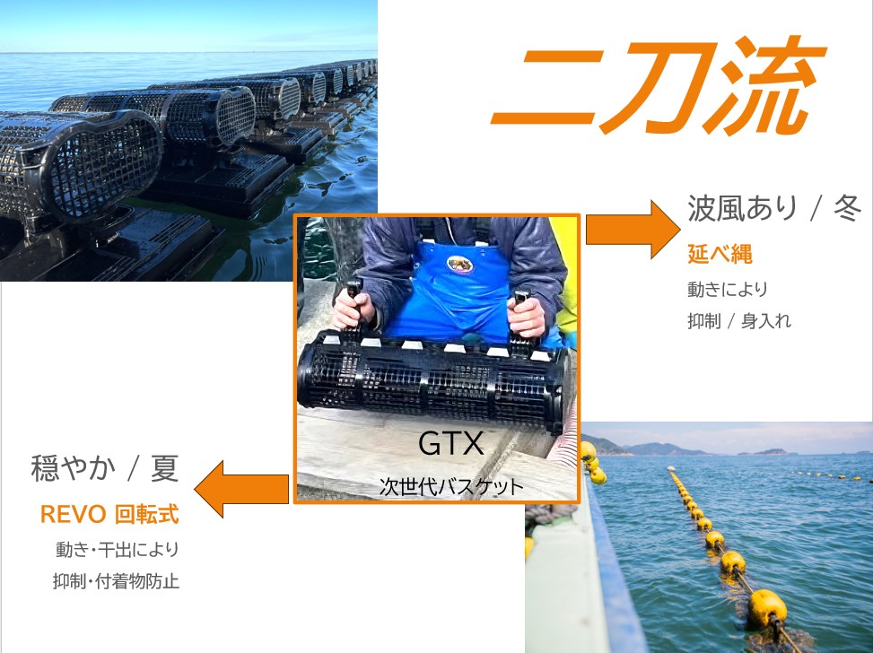 二刀流 ブラケット